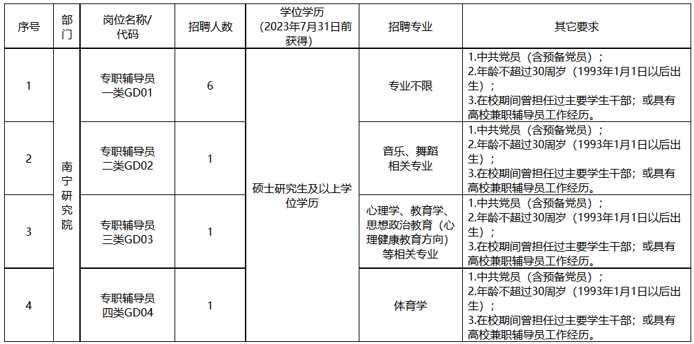 1679552068401223.png image.png