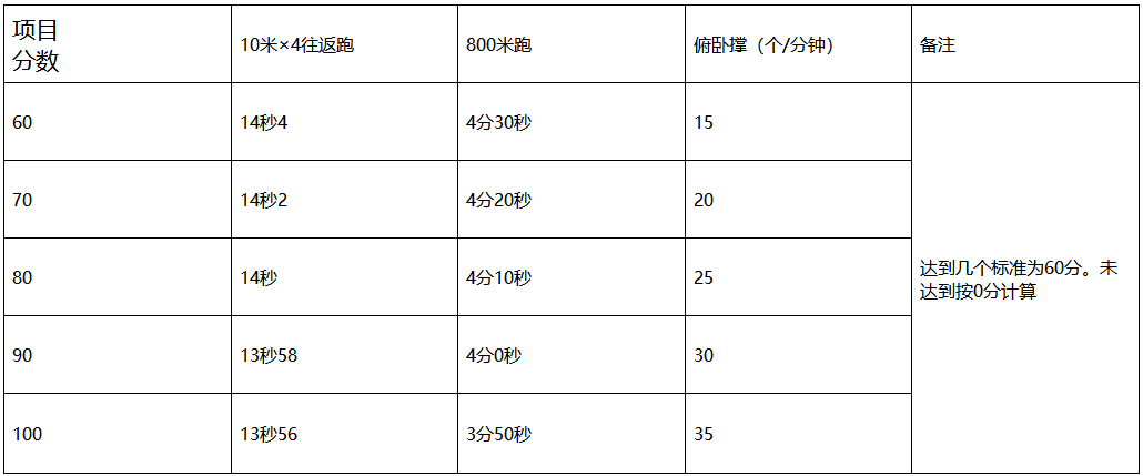 1680682010248388.png image.png