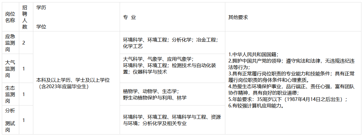 1681455730650338.png image.png